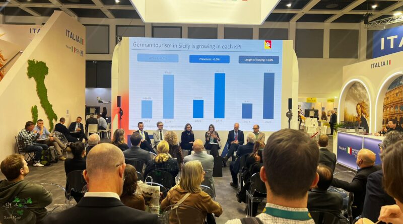Turismo in Sicilia